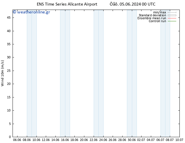  10 m GEFS TS  15.06.2024 00 UTC