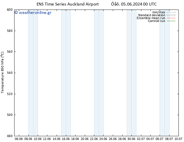 Height 500 hPa GEFS TS  08.06.2024 12 UTC