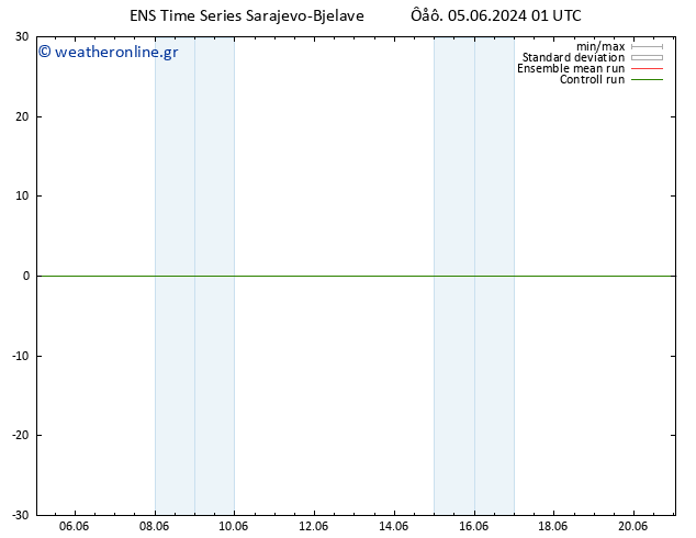 Height 500 hPa GEFS TS  06.06.2024 01 UTC