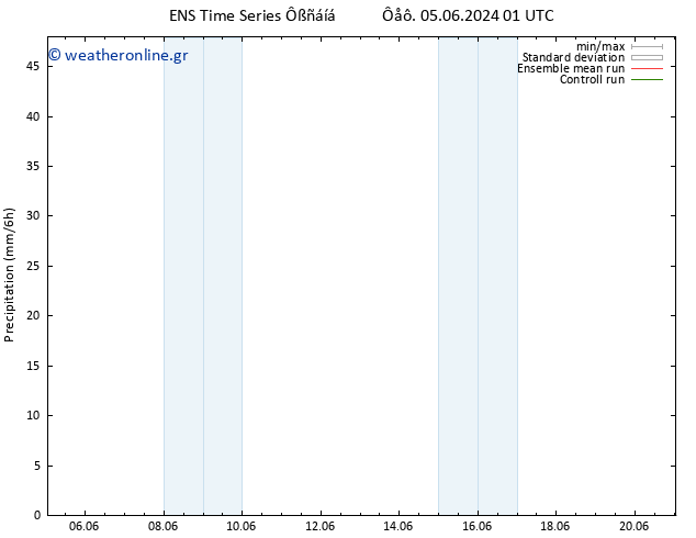  GEFS TS  05.06.2024 19 UTC