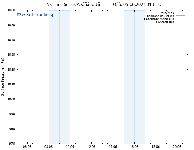      GEFS TS  21.06.2024 01 UTC