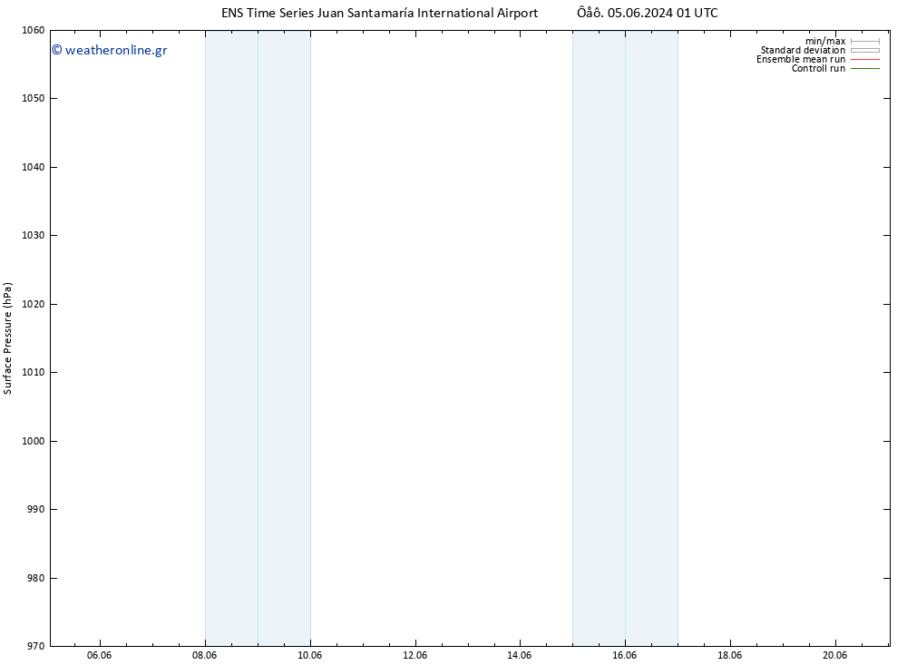      GEFS TS  11.06.2024 07 UTC