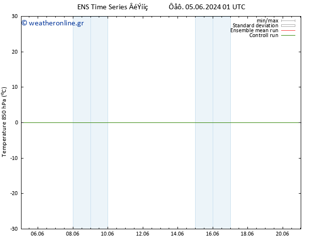 Temp. 850 hPa GEFS TS  05.06.2024 07 UTC