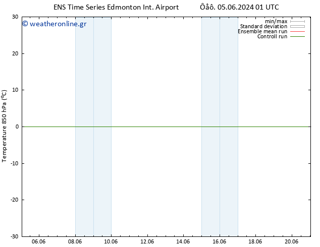 Temp. 850 hPa GEFS TS  12.06.2024 01 UTC