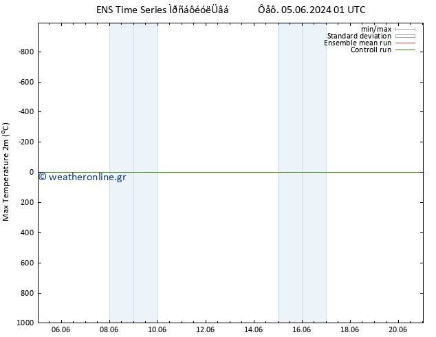 Max.  (2m) GEFS TS  21.06.2024 01 UTC