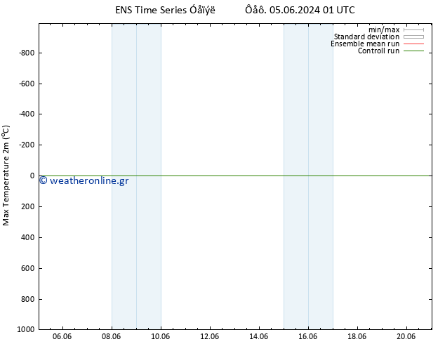 Max.  (2m) GEFS TS  09.06.2024 13 UTC