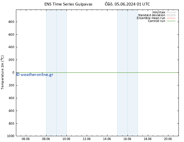     GEFS TS  21.06.2024 01 UTC