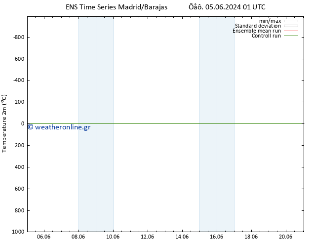     GEFS TS  05.06.2024 07 UTC