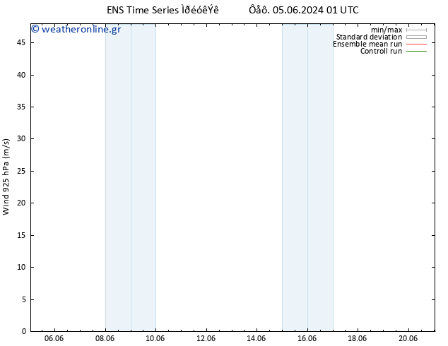  925 hPa GEFS TS  05.06.2024 01 UTC