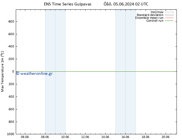 Max.  (2m) GEFS TS  05.06.2024 02 UTC