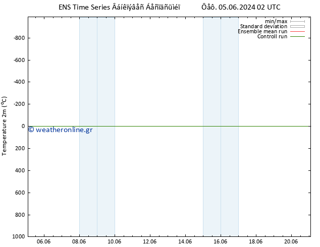     GEFS TS  06.06.2024 02 UTC