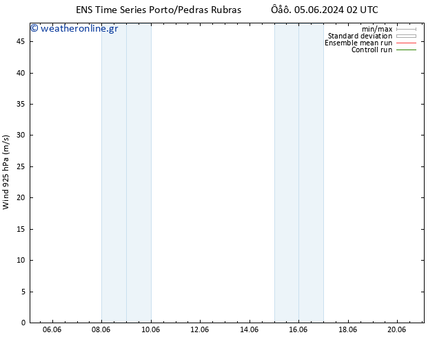  925 hPa GEFS TS  09.06.2024 08 UTC