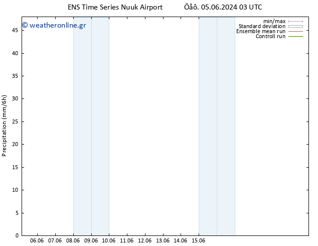  GEFS TS  05.06.2024 21 UTC