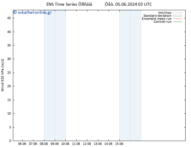  925 hPa GEFS TS  21.06.2024 03 UTC