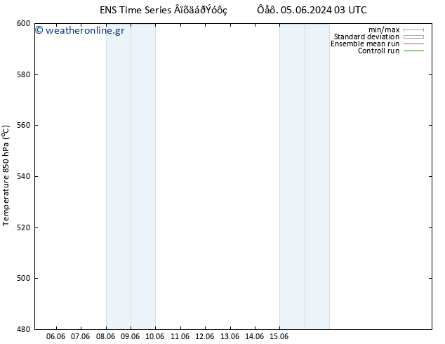 Height 500 hPa GEFS TS  13.06.2024 03 UTC