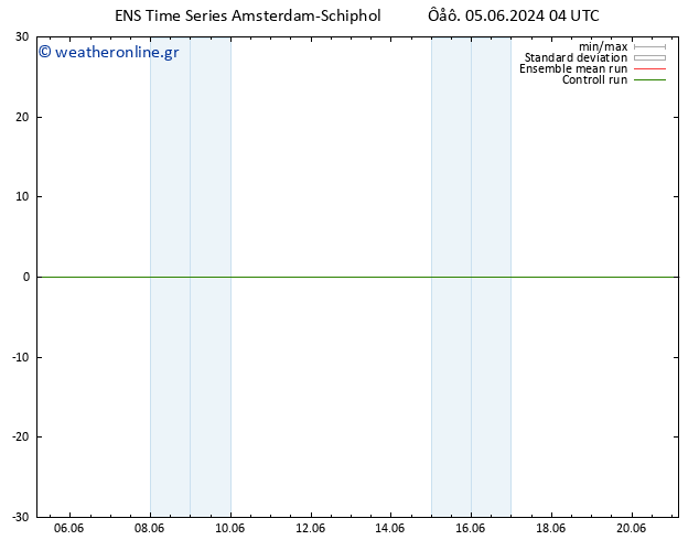  10 m GEFS TS  05.06.2024 04 UTC