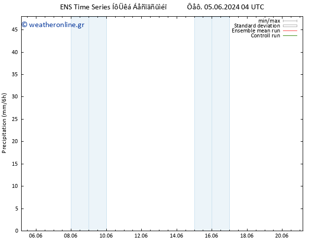  GEFS TS  08.06.2024 04 UTC