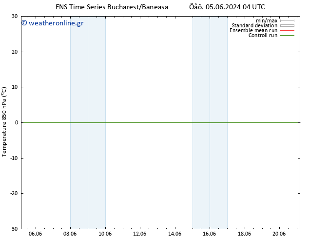 Temp. 850 hPa GEFS TS  21.06.2024 04 UTC