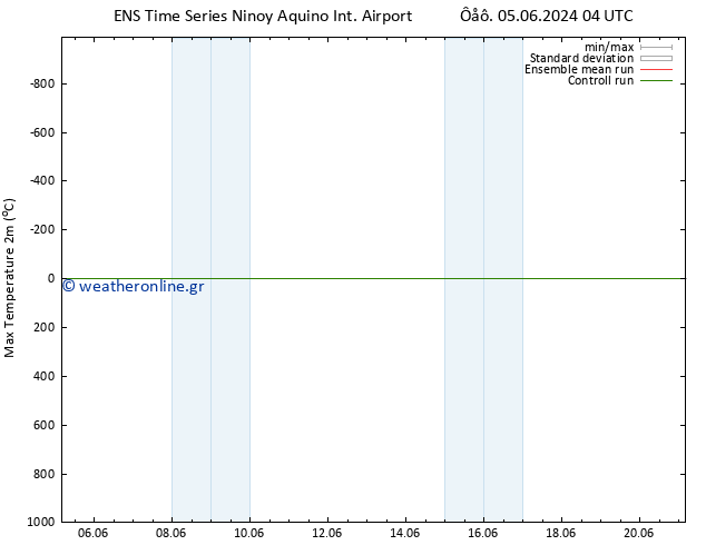 Max.  (2m) GEFS TS  09.06.2024 22 UTC