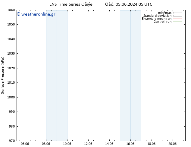      GEFS TS  10.06.2024 05 UTC