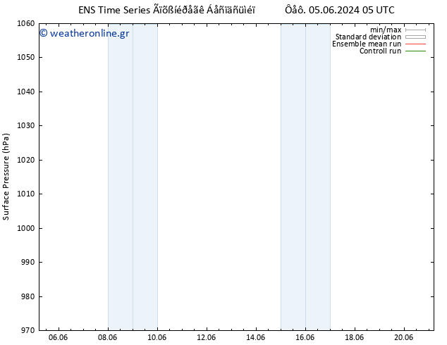      GEFS TS  20.06.2024 05 UTC