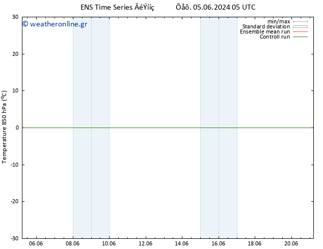 Temp. 850 hPa GEFS TS  15.06.2024 05 UTC