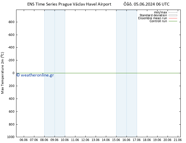 Max.  (2m) GEFS TS  10.06.2024 12 UTC