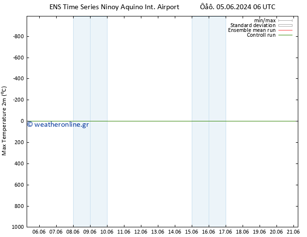 Max.  (2m) GEFS TS  10.06.2024 00 UTC