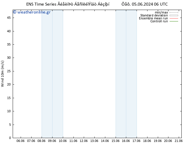  10 m GEFS TS  10.06.2024 00 UTC