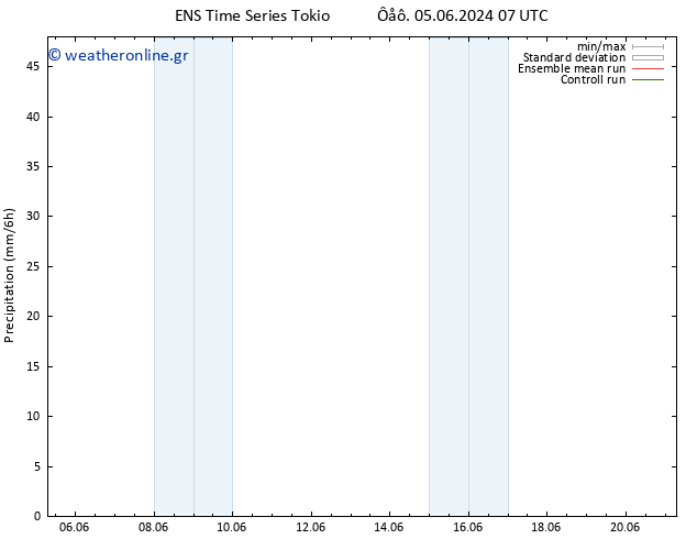  GEFS TS  07.06.2024 19 UTC