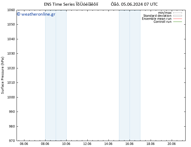      GEFS TS  05.06.2024 13 UTC