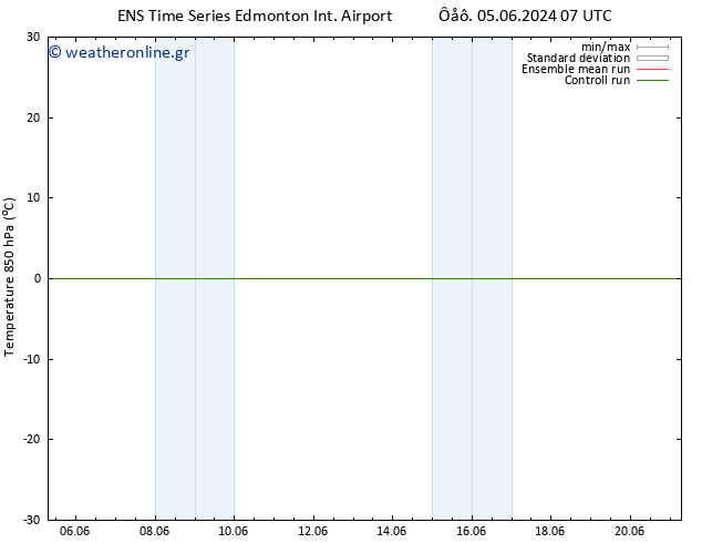 Temp. 850 hPa GEFS TS  09.06.2024 19 UTC