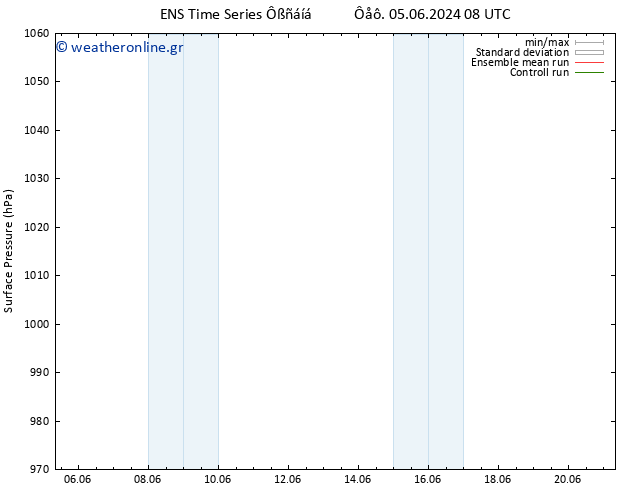      GEFS TS  06.06.2024 14 UTC