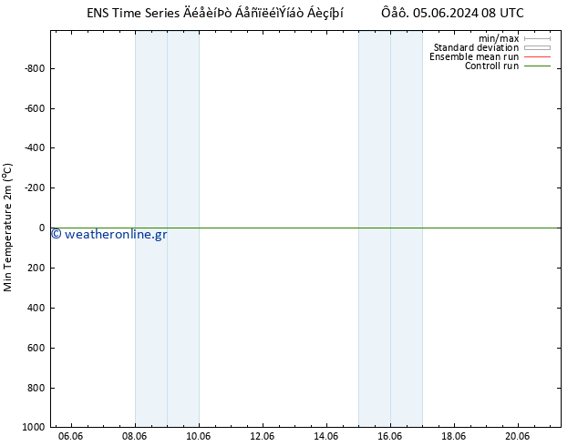 Min.  (2m) GEFS TS  05.06.2024 20 UTC