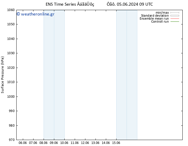      GEFS TS  08.06.2024 21 UTC