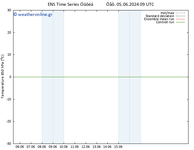 Temp. 850 hPa GEFS TS  05.06.2024 09 UTC