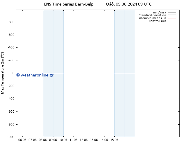 Max.  (2m) GEFS TS  10.06.2024 15 UTC