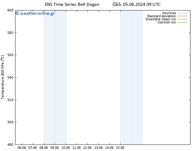 Height 500 hPa GEFS TS  10.06.2024 09 UTC