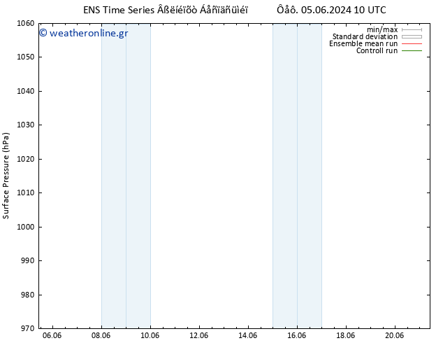      GEFS TS  14.06.2024 22 UTC