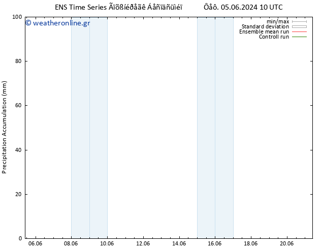 Precipitation accum. GEFS TS  05.06.2024 16 UTC