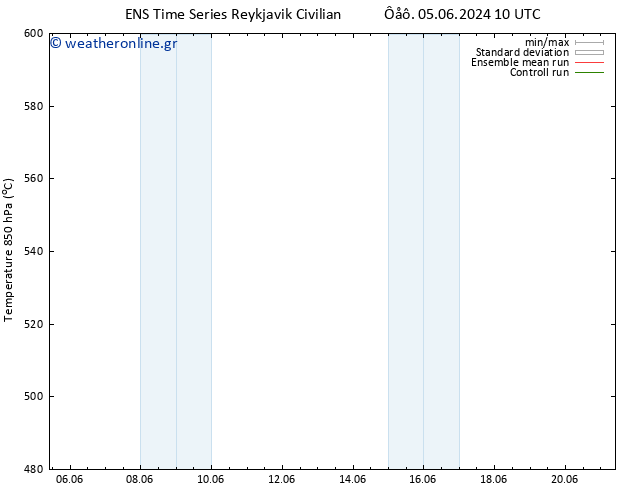 Height 500 hPa GEFS TS  05.06.2024 10 UTC