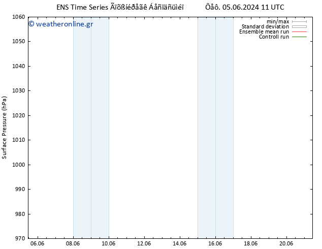      GEFS TS  12.06.2024 11 UTC