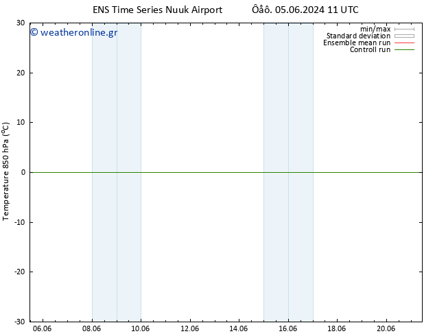 Temp. 850 hPa GEFS TS  08.06.2024 11 UTC