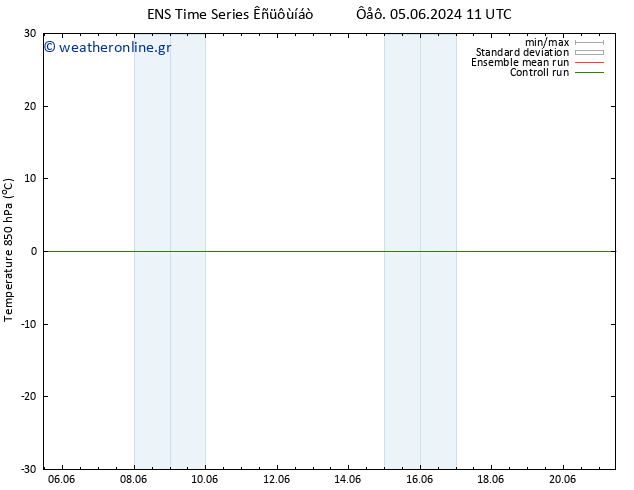 Temp. 850 hPa GEFS TS  11.06.2024 17 UTC