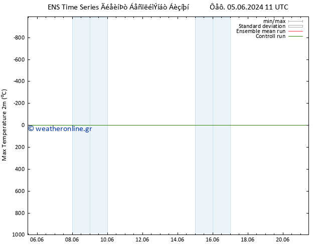 Max.  (2m) GEFS TS  21.06.2024 11 UTC