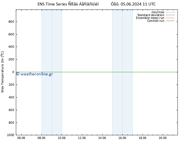 Max.  (2m) GEFS TS  06.06.2024 23 UTC