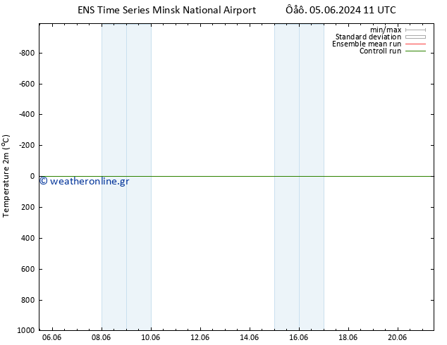     GEFS TS  08.06.2024 11 UTC