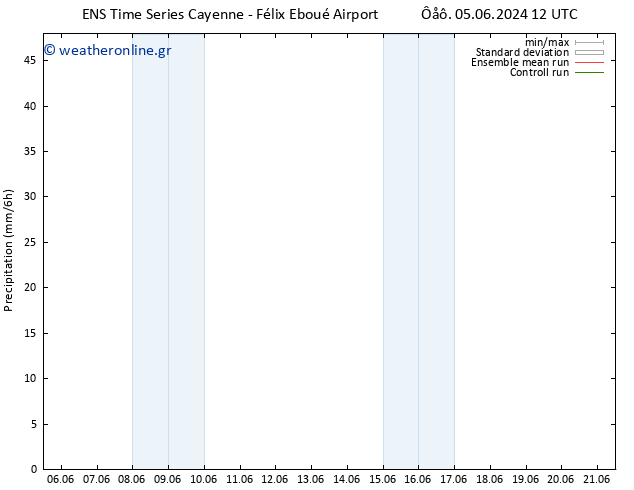  GEFS TS  11.06.2024 12 UTC