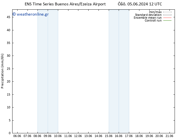  GEFS TS  05.06.2024 18 UTC