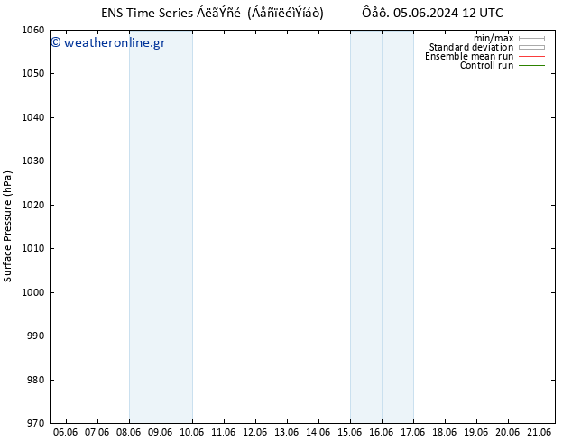      GEFS TS  11.06.2024 18 UTC
